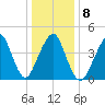 Rockaway Beach tide chart for Thursday, January 8, 2026
