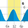 Rockaway Beach tide chart for Friday, February 6, 2026