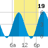 Rockaway Beach tide chart for Thursday, March 19, 2026