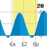 Rockaway Beach tide chart for Friday, March 20, 2026