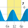 Rockaway Beach tide chart for Saturday, March 7, 2026