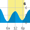 Rockaway Beach tide chart for Monday, April 6, 2026