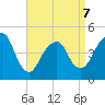 Rockaway Beach tide chart for Tuesday, April 7, 2026
