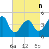Rockaway Beach tide chart for Wednesday, April 8, 2026