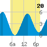 Rockaway Beach tide chart for Saturday, June 20, 2026