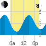 Rockaway Beach tide chart for Monday, June 8, 2026