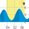 Rockaway Beach tide chart for Tuesday, June 9, 2026