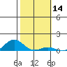 Nonopapa tide chart for Thursday, January 14, 2021