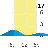 Nonopapa tide chart for Sunday, January 17, 2021