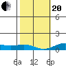 Nonopapa tide chart for Wednesday, January 20, 2021