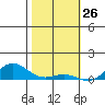 Nonopapa tide chart for Tuesday, January 26, 2021