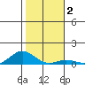 Nonopapa tide chart for Saturday, January 2, 2021