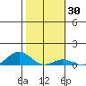 Nonopapa tide chart for Saturday, January 30, 2021