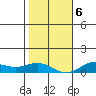 Nonopapa tide chart for Wednesday, January 6, 2021