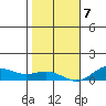Nonopapa tide chart for Thursday, January 7, 2021