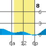 Nonopapa tide chart for Friday, January 8, 2021