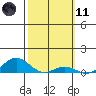 Nonopapa tide chart for Thursday, February 11, 2021
