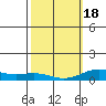 Nonopapa tide chart for Thursday, February 18, 2021