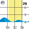 Nonopapa tide chart for Friday, February 26, 2021