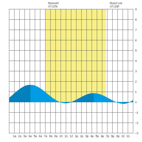 Nonopapa tide chart for Saturday, February 27, 2021