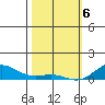 Nonopapa tide chart for Saturday, February 6, 2021