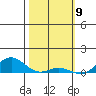 Nonopapa tide chart for Tuesday, February 9, 2021