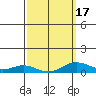 Nonopapa tide chart for Wednesday, March 17, 2021