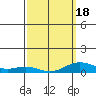 Nonopapa tide chart for Thursday, March 18, 2021