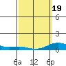 Nonopapa tide chart for Friday, March 19, 2021
