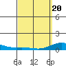 Nonopapa tide chart for Saturday, March 20, 2021