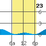 Nonopapa tide chart for Tuesday, March 23, 2021