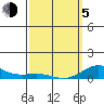 Nonopapa tide chart for Friday, March 5, 2021