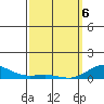Nonopapa tide chart for Saturday, March 6, 2021