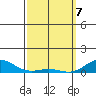 Nonopapa tide chart for Sunday, March 7, 2021