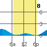 Nonopapa tide chart for Monday, March 8, 2021