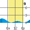Nonopapa tide chart for Tuesday, March 9, 2021