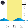Nonopapa tide chart for Sunday, April 11, 2021
