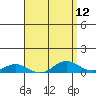 Nonopapa tide chart for Monday, April 12, 2021