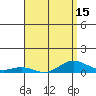 Nonopapa tide chart for Thursday, April 15, 2021