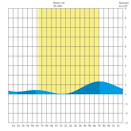 Nonopapa tide chart for Friday, April 16, 2021
