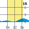 Nonopapa tide chart for Friday, April 16, 2021