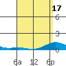 Nonopapa tide chart for Saturday, April 17, 2021