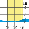 Nonopapa tide chart for Sunday, April 18, 2021