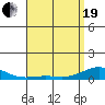 Nonopapa tide chart for Monday, April 19, 2021