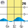 Nonopapa tide chart for Monday, April 26, 2021