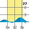 Nonopapa tide chart for Tuesday, April 27, 2021