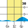 Nonopapa tide chart for Friday, April 30, 2021