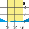 Nonopapa tide chart for Monday, April 5, 2021