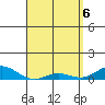 Nonopapa tide chart for Tuesday, April 6, 2021