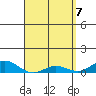 Nonopapa tide chart for Wednesday, April 7, 2021